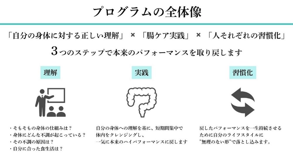 講座カリキュラム